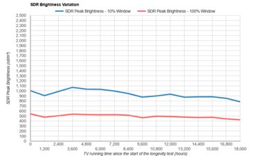 Vizio P Series Quantum 2021