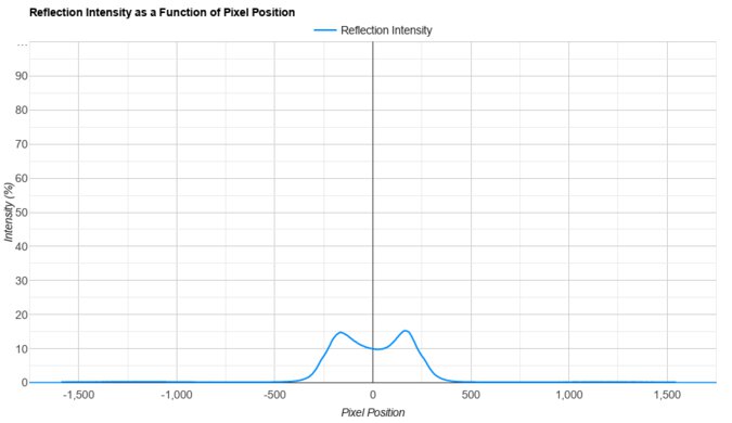 Corsair XENEON FLEX 45WQHD240 Direct Reflections Graph