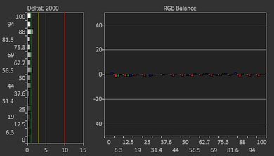 MSI Optix G27C Post Calibration Picture