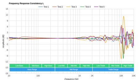 Audeze LCD 2 Classic/LC2C Consistency L
