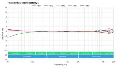 Cambridge Audio Melomania 1+ True Wireless Consistency L