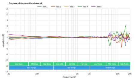 Turtle Beach Stealth 300 Consistency L