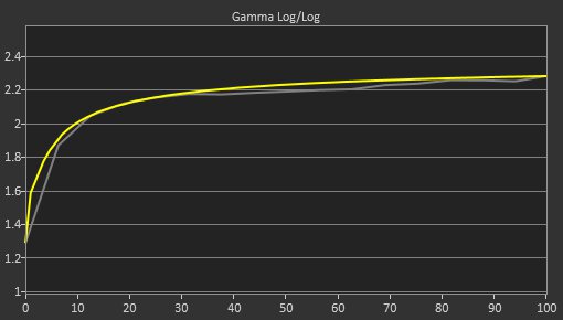 Dell Alienware AW3420DW Pre Gamma Curve Picture