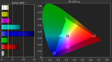 Dangbei Atom Gamut Picture - Rec. 709