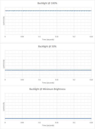 HP Victus 15 (2022) Flicker Graph