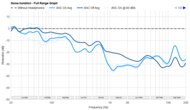 Noise Isolation - Full Range Graph