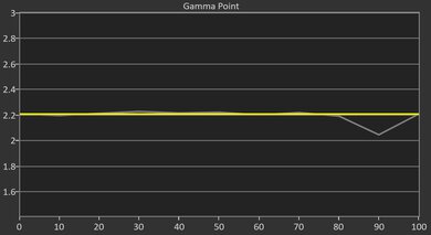 BenQ HT2060 Post Gamma Curve Picture