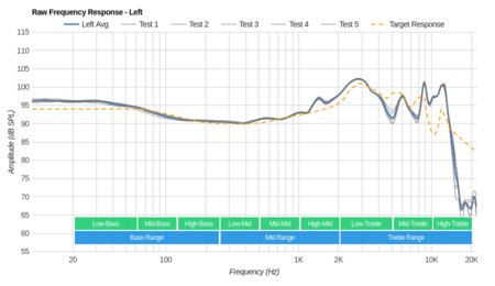JBL Everest Elite 700 Wireless Raw FR L