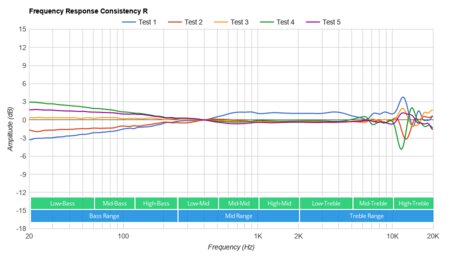 Ultimate Ears FITS Truly Wireless Consistency R