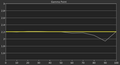 Dangbei Atom Post Gamma Curve Picture