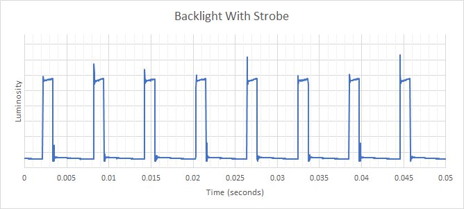 HP OMEN 34c Backlight Strobing Frequency Picture