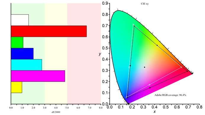 Acer Nitro XV275U P3biipx Adobe RGB Color Gamut Picture