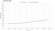 Dynafish Xiaonian Heel Firmness Graph