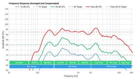 Sony X690E Frequency Response