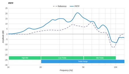 SteelSeries Arctis 5 2019 Edition PRTF