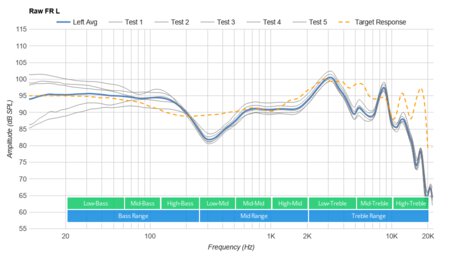 JBL E55BT Wireless Raw FR L