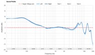 Sound Profile
