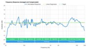 Klipsch Cinema 600 Frequency Response Calibrated
