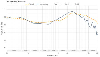 Beats Solo Buds Raw FR L