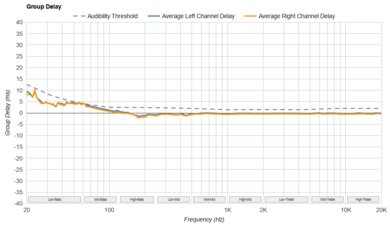 Jabra Elite 8 Active Group Delay