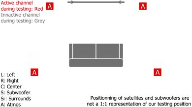 Sony HT-A9 Height Setup