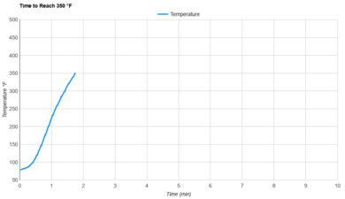 Ninja Flip SP151 Preheat Speed