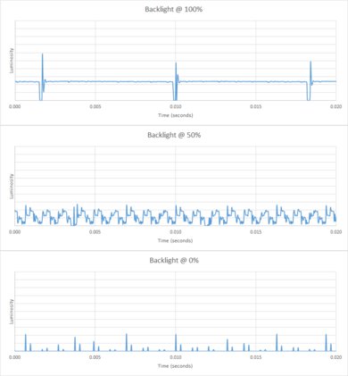 Samsung QN900C 8k QLED Backlight chart