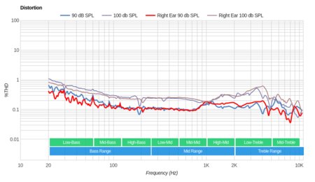 AKG K490-NC Distortion