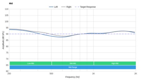 HyperX Cloud Mix Wireless Mid