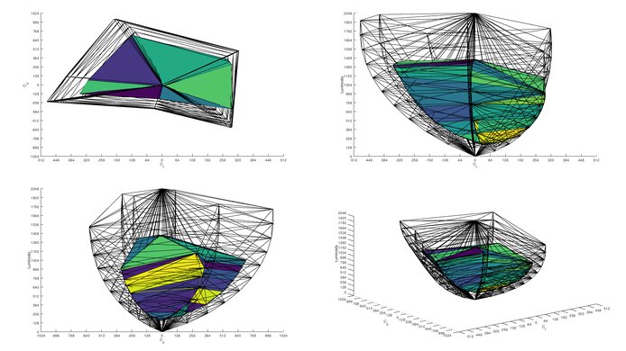 Gigabyte M32UC Rec. 2020 Color Volume ITP Picture