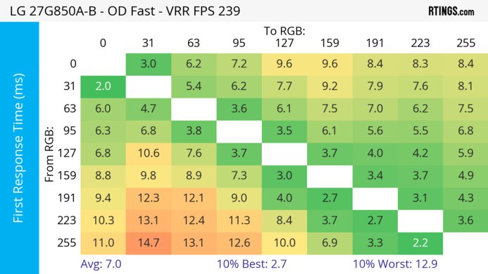 LG 27G850A-B Heatmap First Response