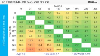 LG 27G850A-B Heatmap First Response