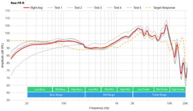 Razer BlackShark V2 Pro Wireless 2023 Raw FR R