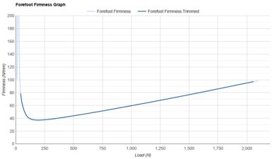On Cloudboom Max Forefoot Firmness Graph