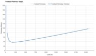 On Cloudboom Max Forefoot Firmness Graph