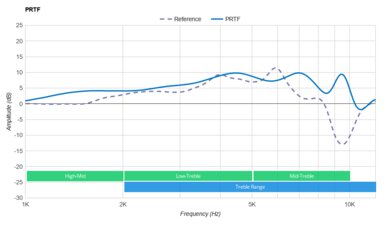 Drop + THX Panda Wireless PRTF