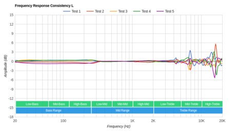 Sennheiser Momentum 2.0 Wireless/HD1 Wireless Consistency L