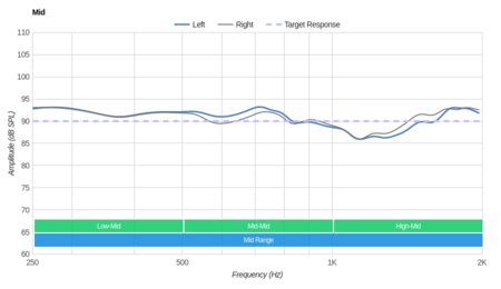 Sony MDR-1000X Wireless Mid