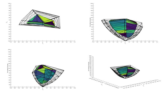 Lepow Z1 P3 Color Volume ITP Picture