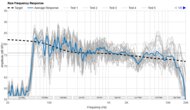 Sony ULT FIELD 3 Raw Frequency Response Graph