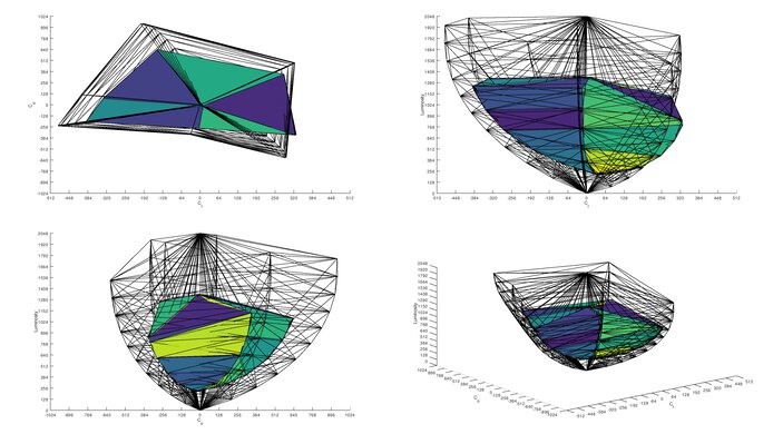 Gigabyte M27Q (rev. 1.0) Rec. 2020 Color Volume ITP Picture