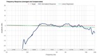 Frequency Response Graph