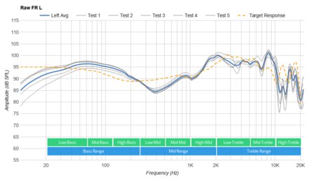 HyperX Cloud Stinger S Raw FR L