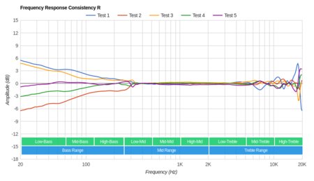 Beats EP Consistency R