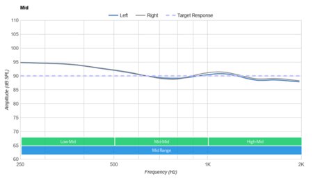 Skullcandy Sesh Evo True Wireless Mid