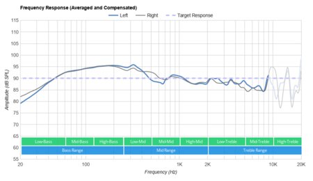 Razer Kraken Ultimate Frequency Response