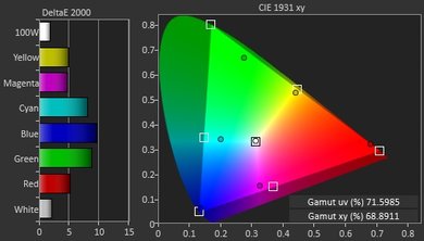 LG E6 OLED Color Gamut DCI-P3 Picture