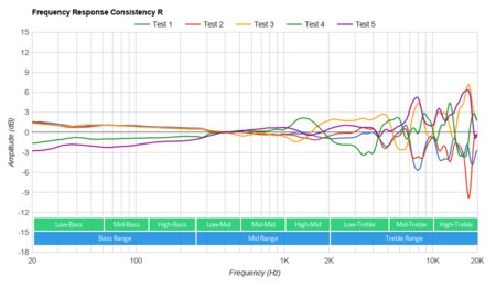 SteelSeries Arctis 9 Wireless Consistency R