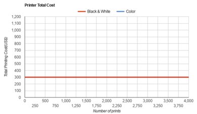 Epson Expression ET-2750 Printer Total Cost