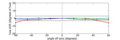HP Pavilion x360 14 (2021) Horizontal Hue Picture